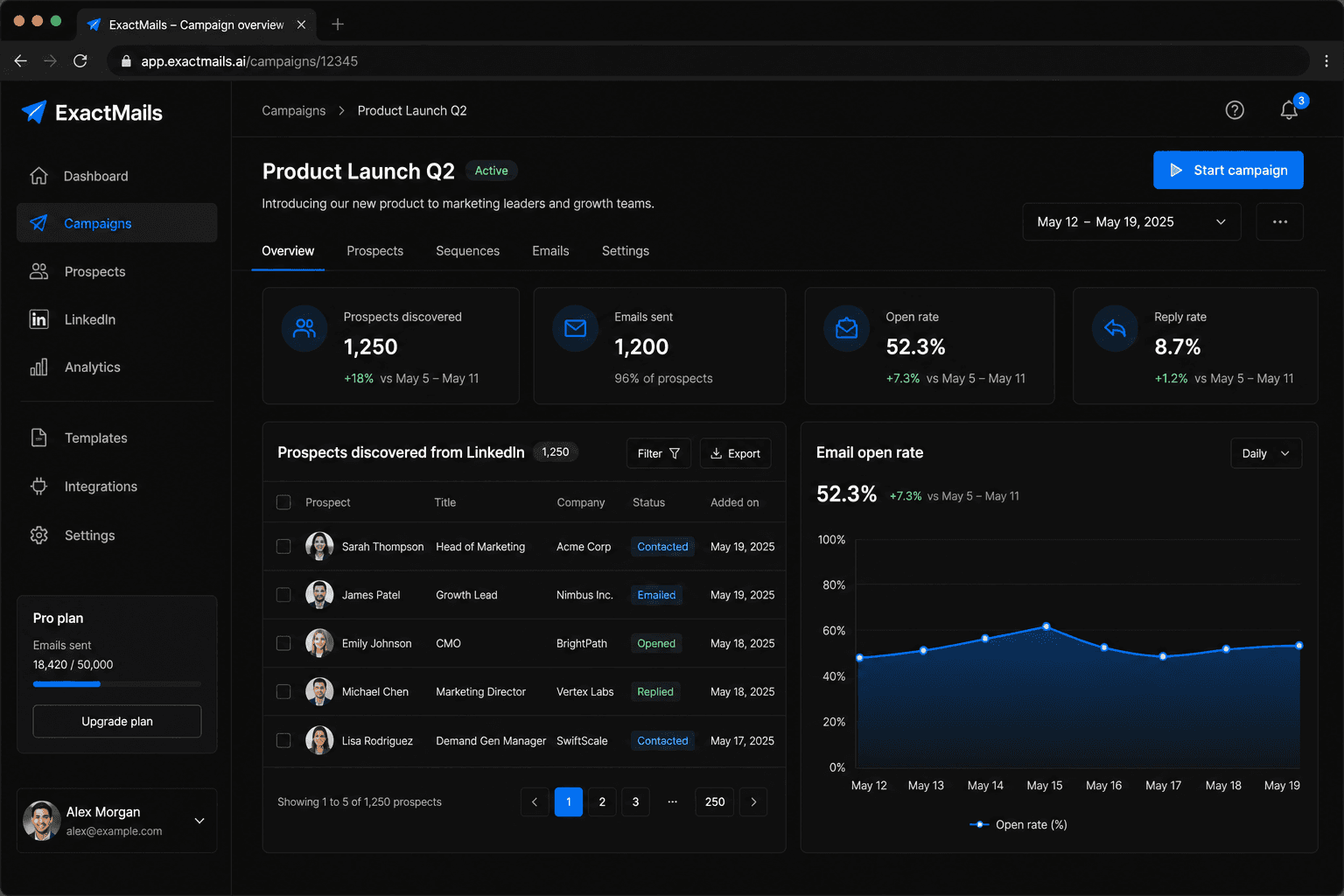 ExactMails campaign and prospecting dashboard